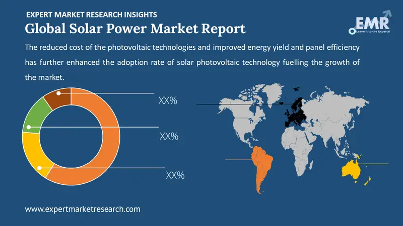 solar power market by region