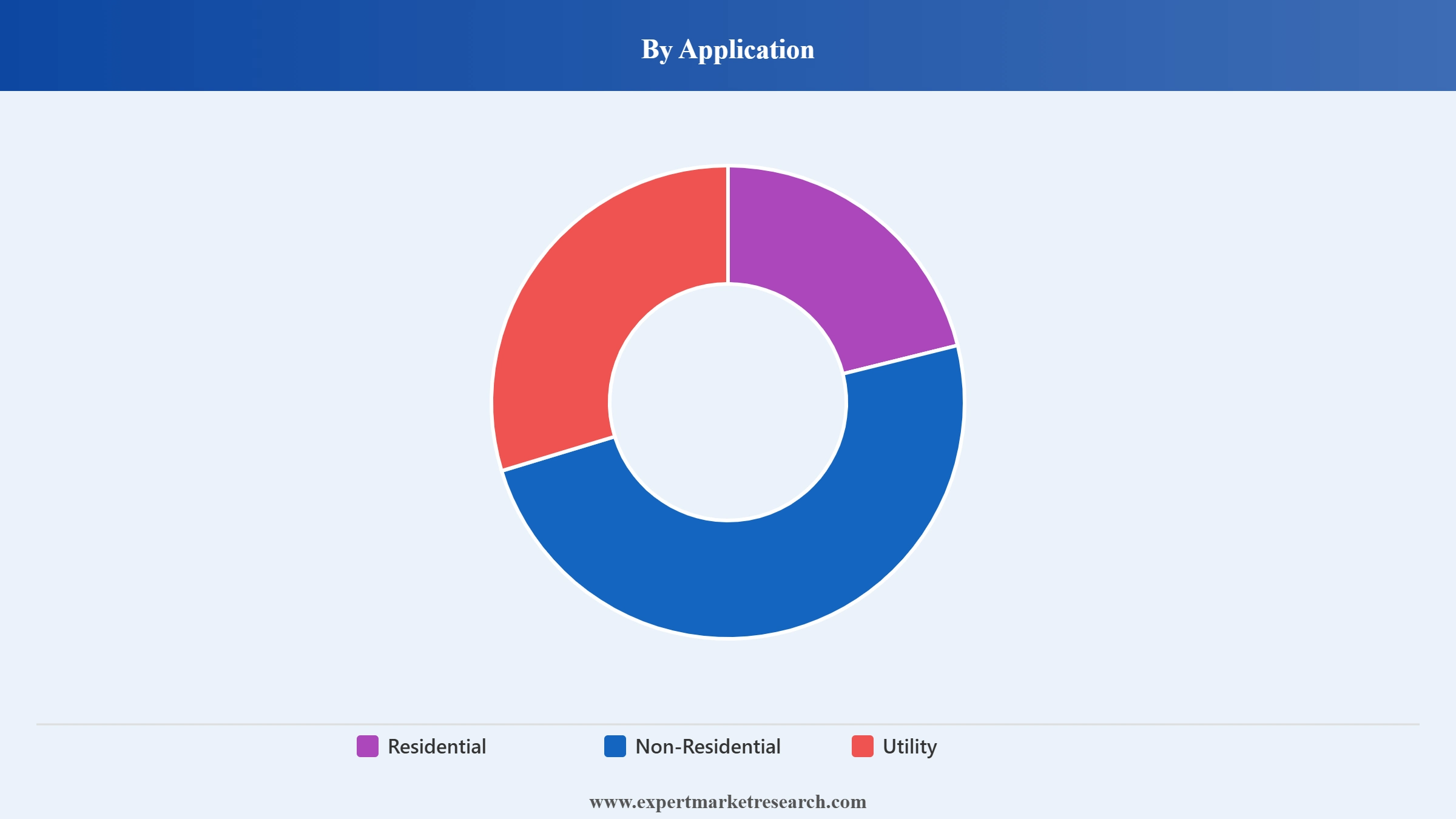 Solar Power Market Segment Application