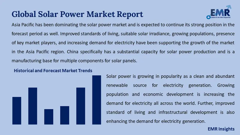 solar power market