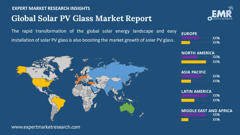 solar pv glass market by region