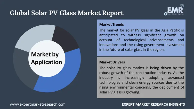 solar pv glass market by segments