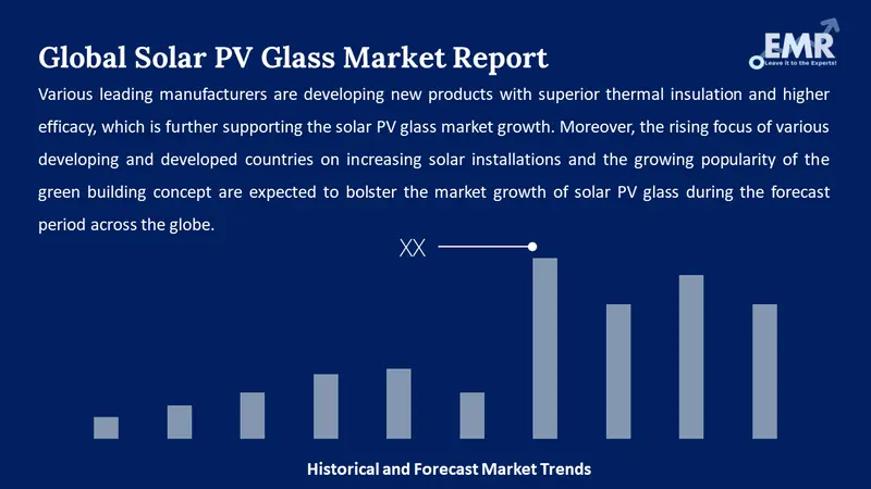 solar pv glass market