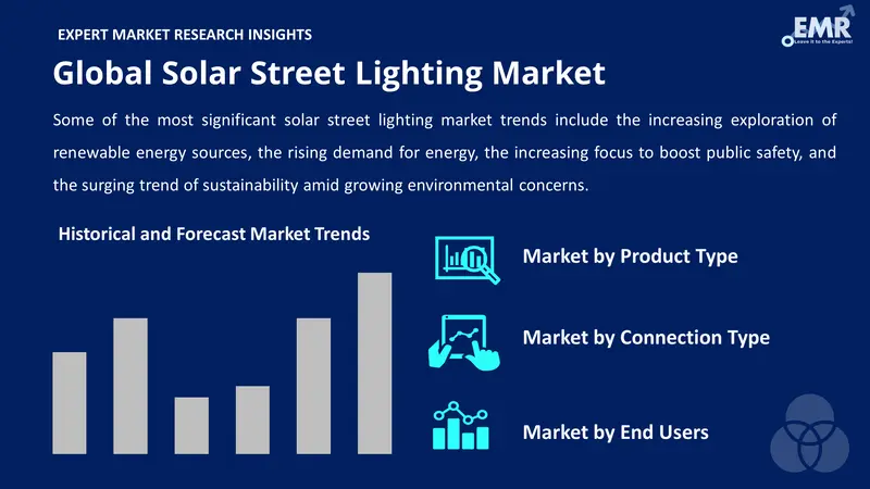 solar street lighting market by segments