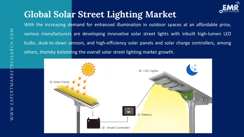 solar street lighting market