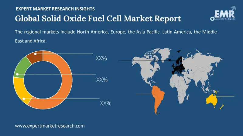 solid oxide fuel cell market by region