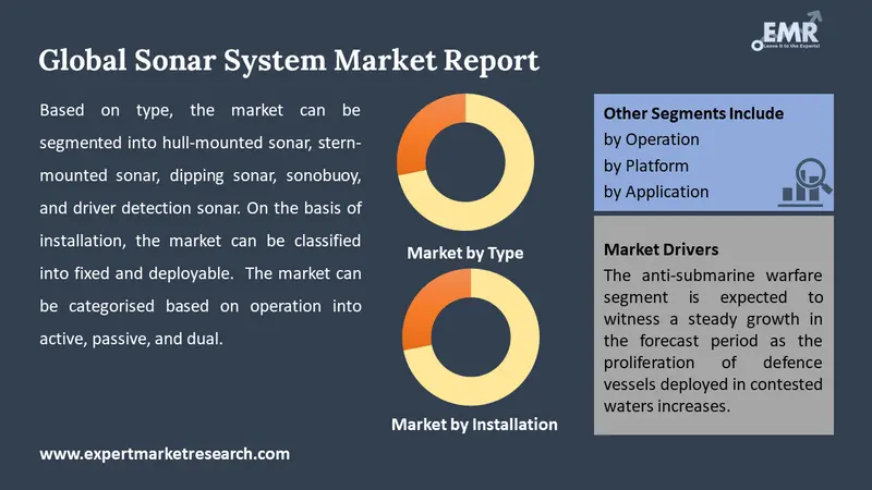 sonar system market by segments