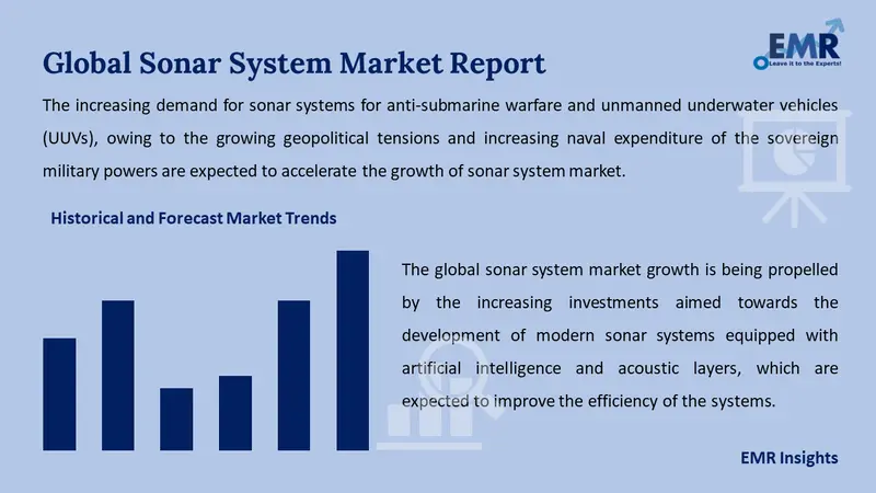 sonar system market