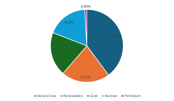 North America renewable electrical maintenance market