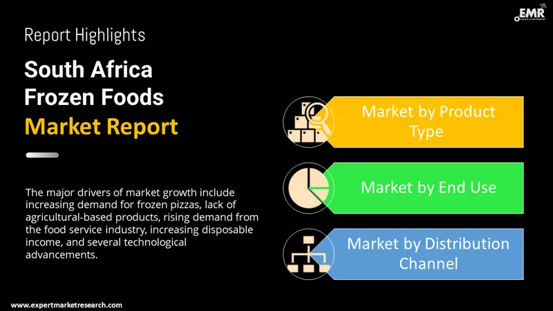 south-africa-frozen-foods-market-by-segmentation