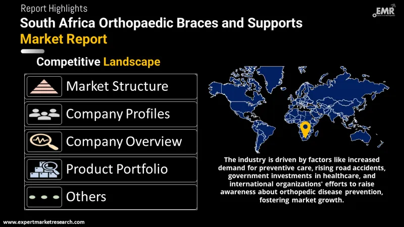 South Africa Orthopaedic Braces and Supports Market