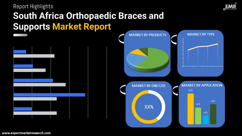 South Africa Orthopaedic Braces and Supports Market