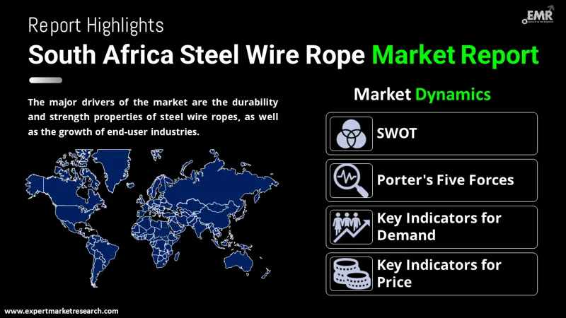 south africa steel wire rope market by region