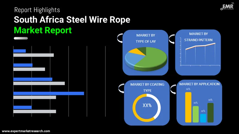 south africa steel wire rope market by segments