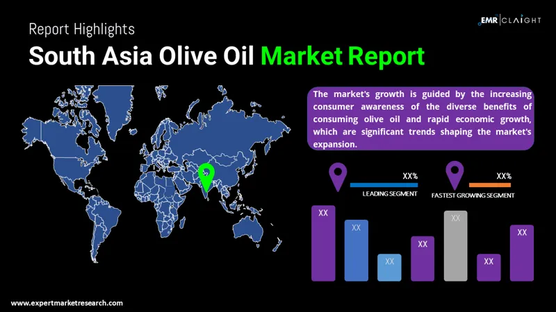 South Asia Olive Oil Market