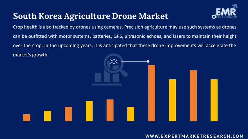 south korea agriculture drone market