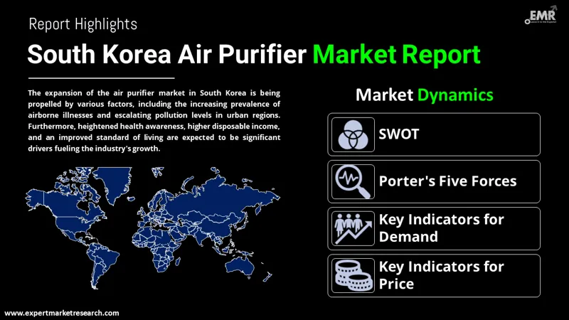 south korea air purifier market by region
