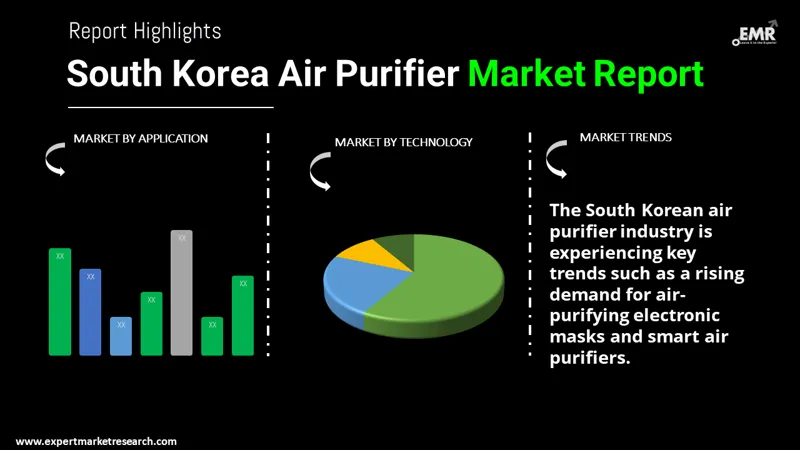 south korea air purifier market by segments