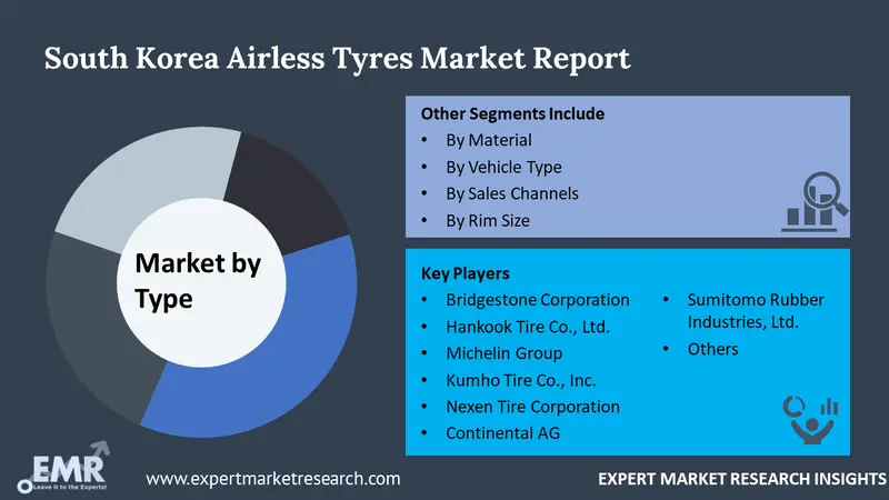 south korea airless tyres market by segments