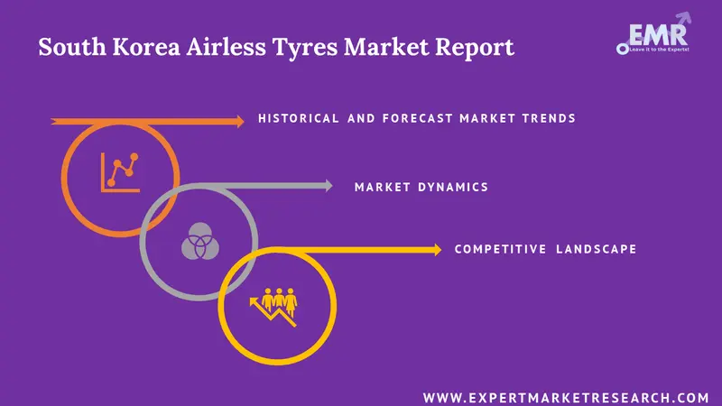 south korea airless tyres market report