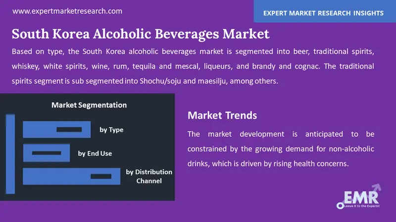 south korea alcoholic beverages market by segments