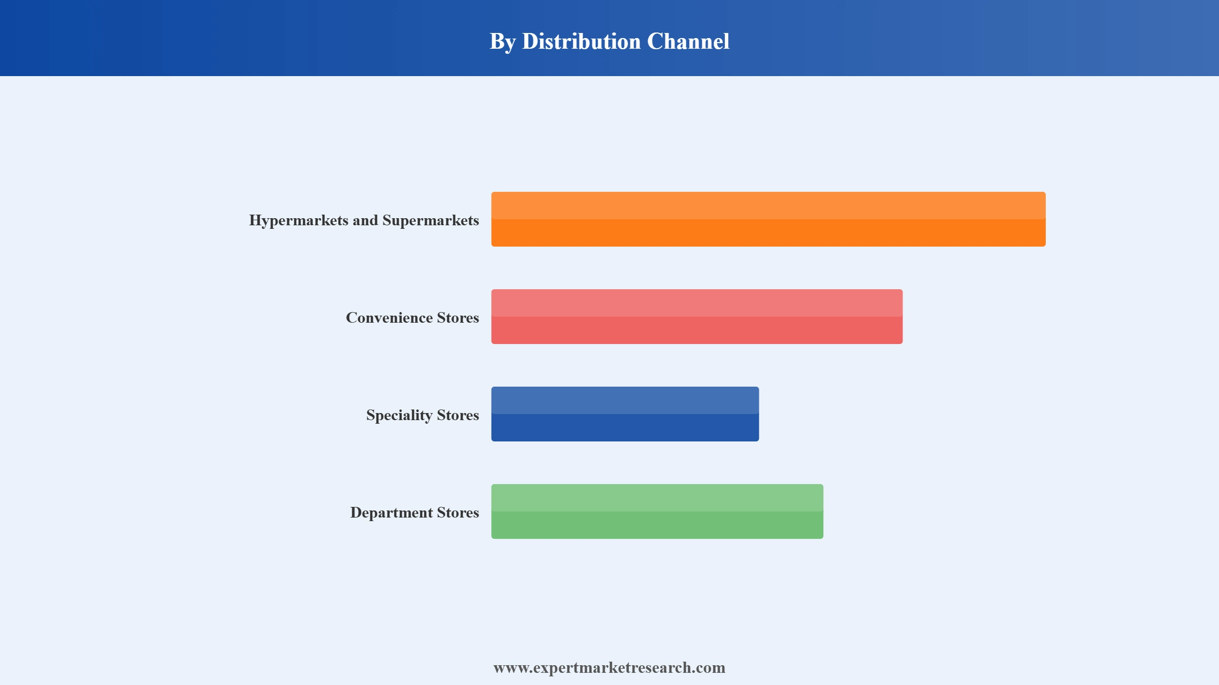 South Korea Alcoholic Beverages Market Segment Distribution Channel