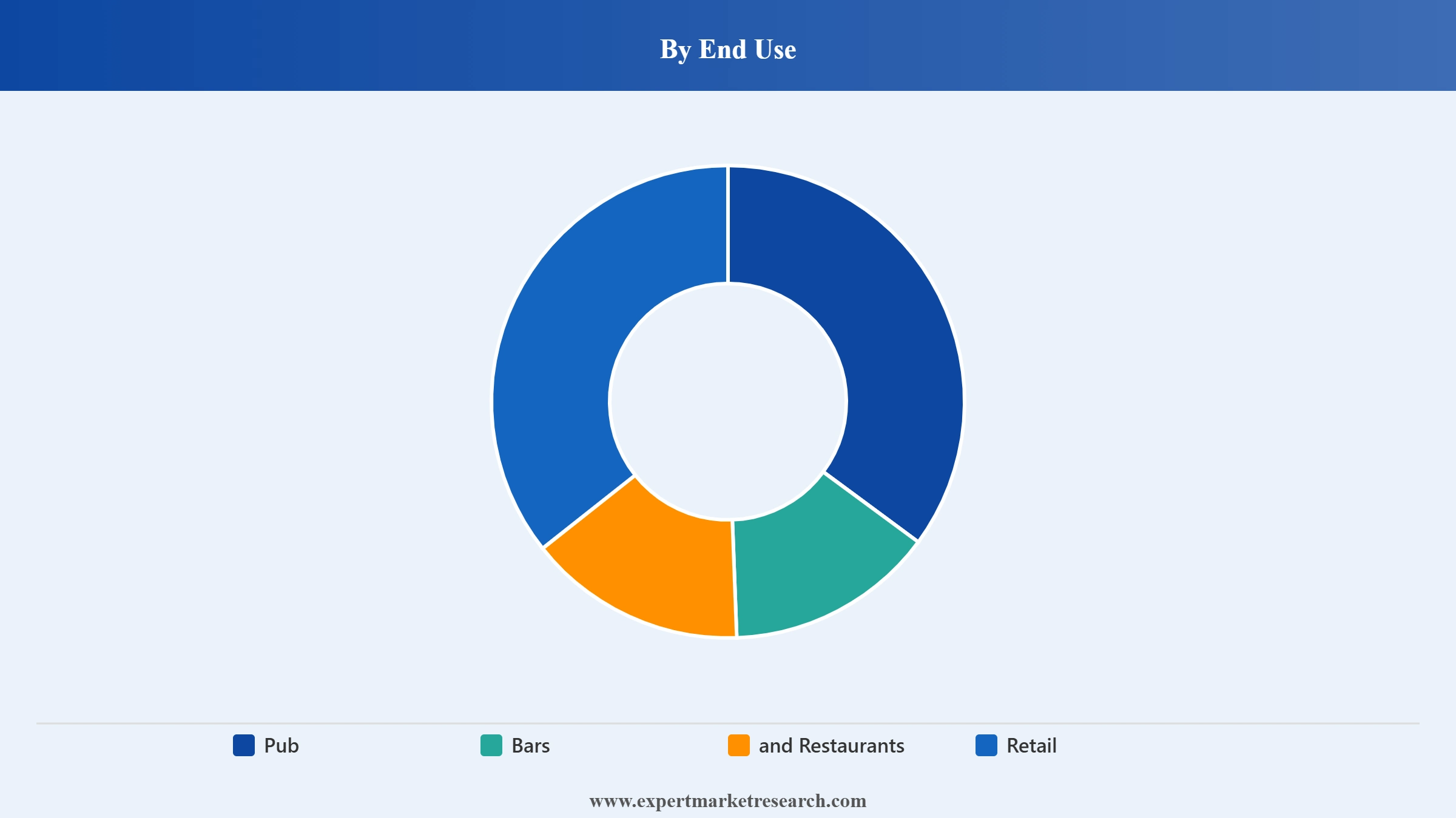 South Korea Alcoholic Beverages Market Segment End Use