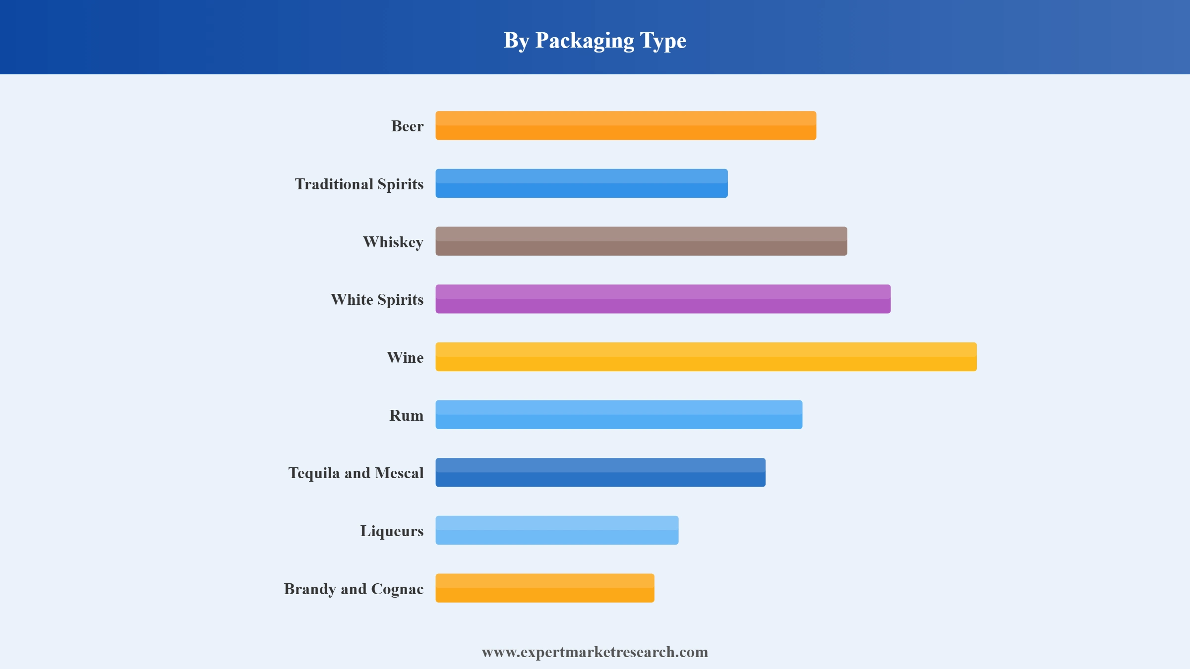South Korea Alcoholic Beverages Market Segment Packaging Type