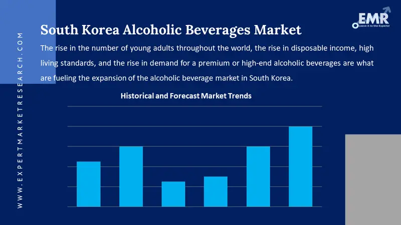 south korea alcoholic beverages market