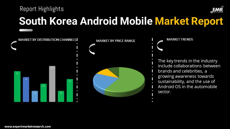south korea android mobile market by segments