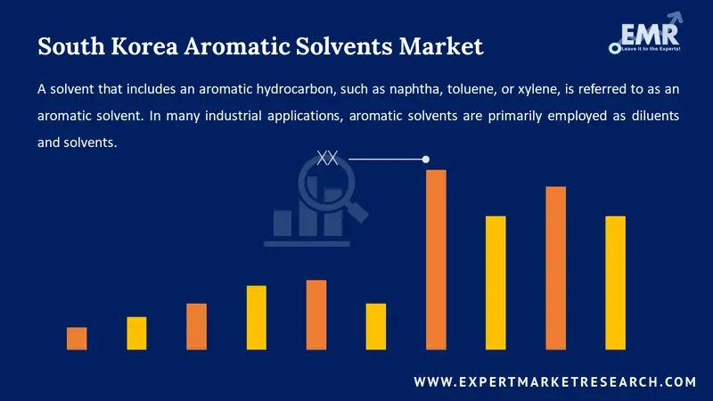 south korea aromatic solvents market