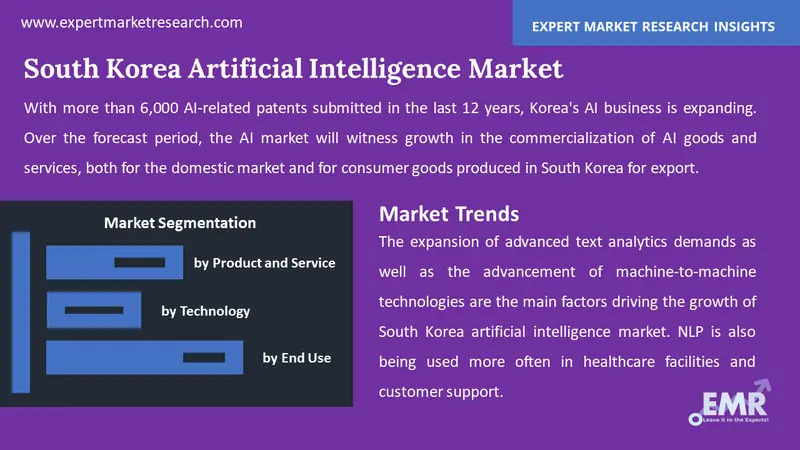 south korea artificial intelligence market by segments