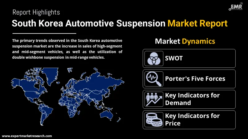 south korea automotive suspension market by region