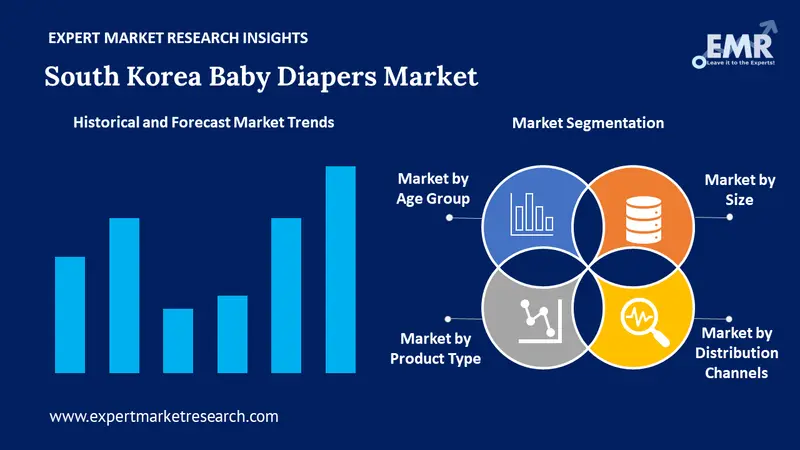 south korea baby diapers market by segments