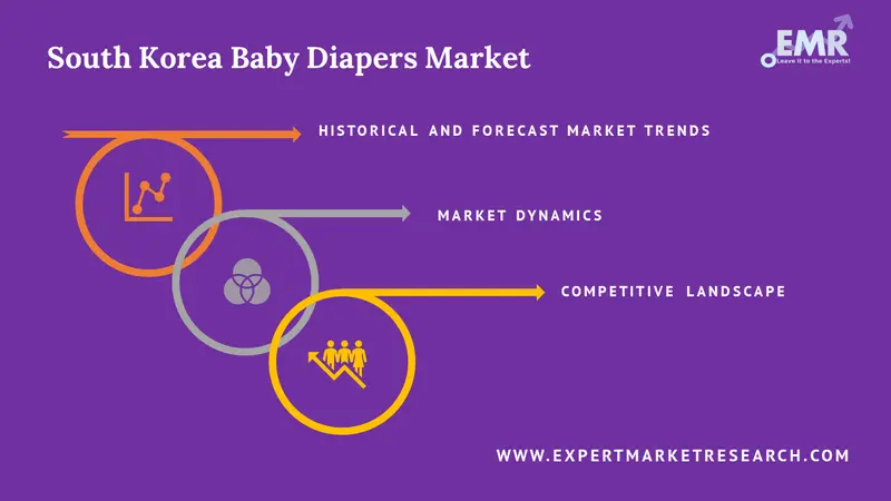 south korea baby diapers market report