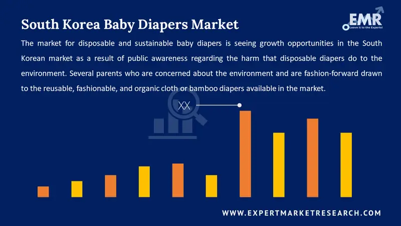 south korea baby diapers market