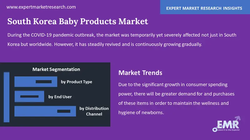 south korea baby products market by segments