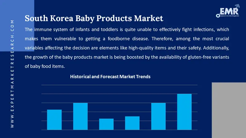 south korea baby products market