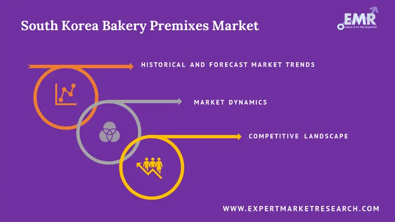 south korea bakery premixes market report