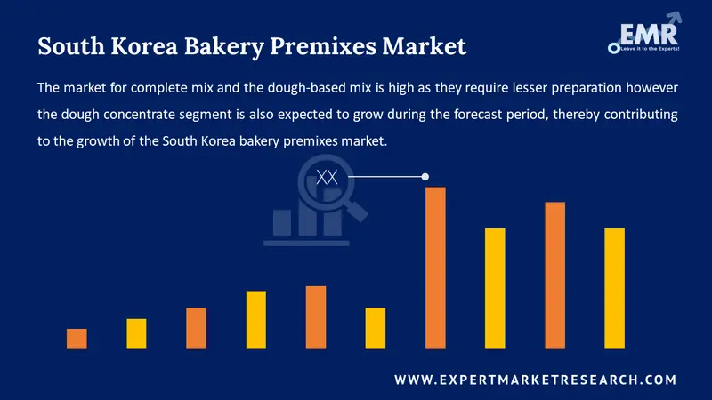 south korea bakery premixes market