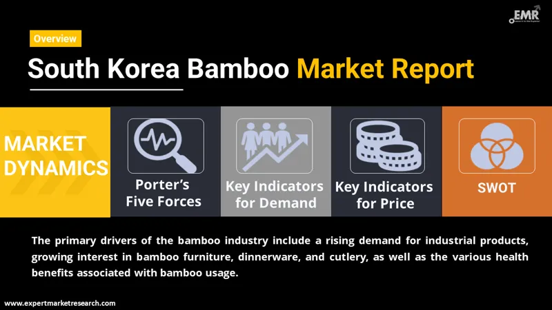south korea bamboo market by region