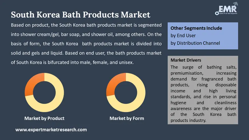 south korea bath products market by segments