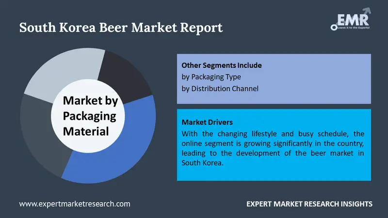 south korea beer market by segments