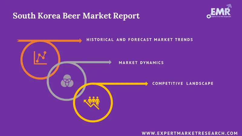 south korea beer market report