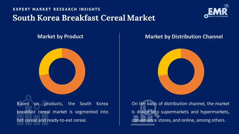 south korea breakfast cereal market by segments