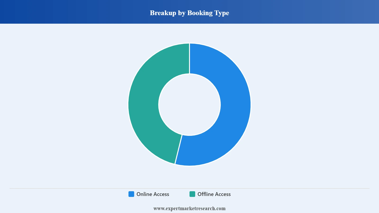 South Korea Car Rental Market Segment Booking Type