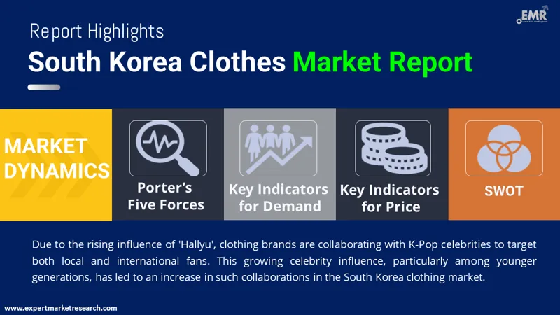 south korea clothes market by region