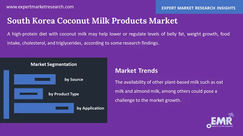 south korea coconut milk products market by segments