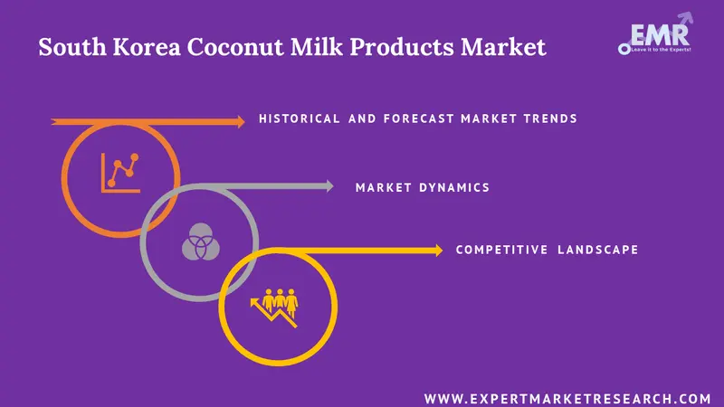 south korea coconut milk products market report