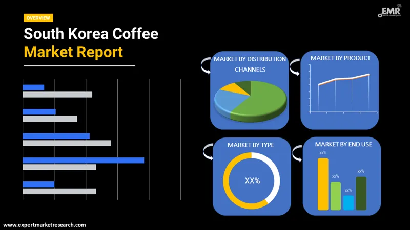 south korea coffee market by segments
