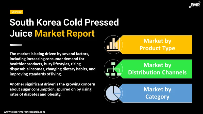 south korea cold pressed juice market by segments